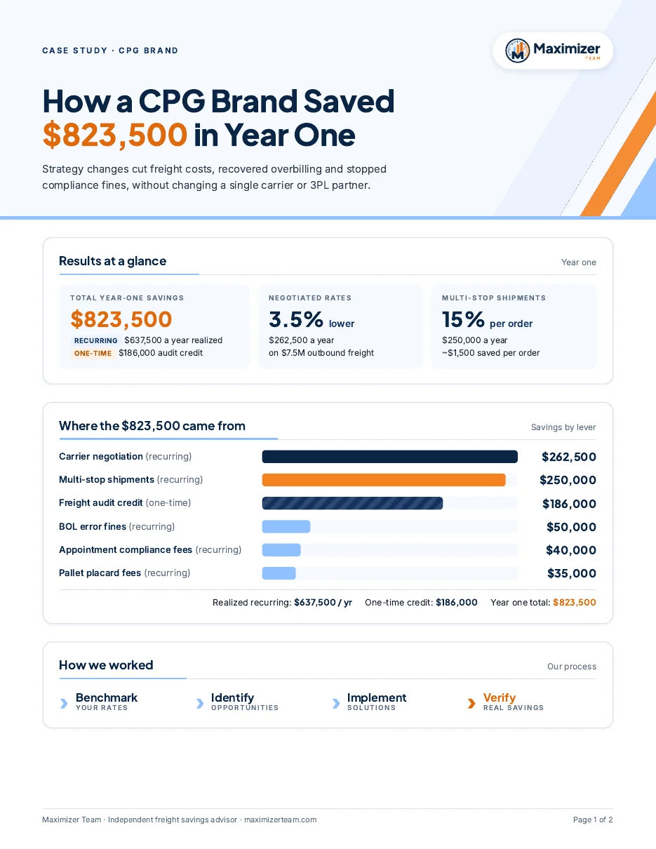 CPG freight savings case study cover: $823,500 saved in year one without changing carriers or 3PL