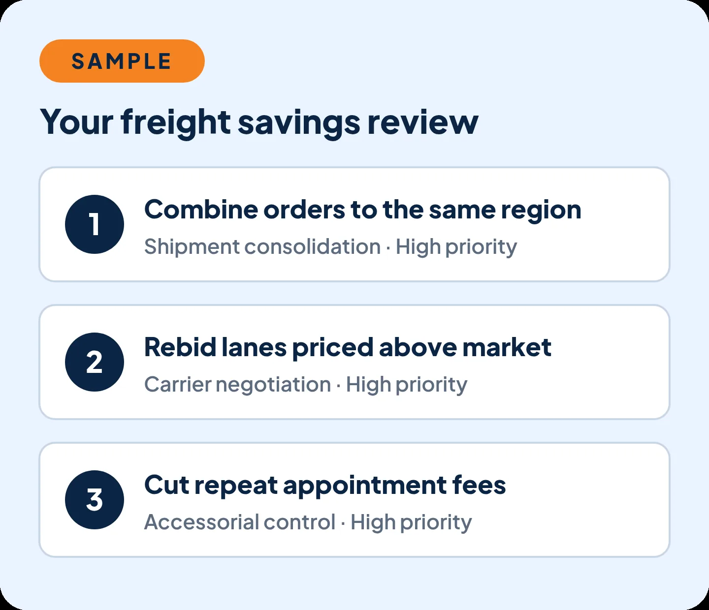 Sample freight savings review showing three prioritized findings: consolidation, carrier rebids and accessorial fees